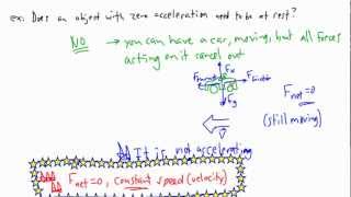 Forces and Dynamics  equilibrium  IB Physics AP GCSE A level [upl. by Leupold]