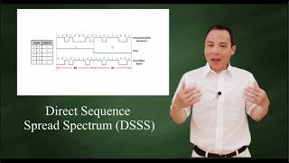 DSSS  Direct Sequence Spread Spectrum [upl. by Isaacs524]