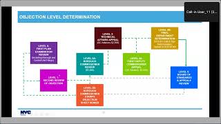 DOB NOW Build  Determinations and Appeals Training [upl. by Zetniuq]