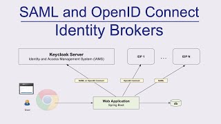 AuthN Identity Brokers  Brokers worth your time [upl. by Hcardahs]