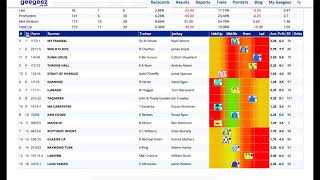 York Dante Meeting Day 1 Preview [upl. by Azila]