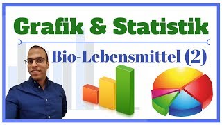 Die Grafik amp Statistik   BioLebensmittel  2 [upl. by Rina]