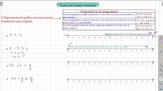 3 Representación gráfica de inecuaciones lineales con una incógnita en un sistema unidimensional [upl. by Pellegrini]