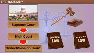 CBSE 8 Civics Judiciary  The Judiciary [upl. by Ahsimet]