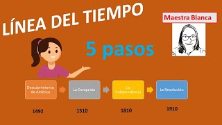 Línea del Tiempo 5 pasos para elaborar una línea del tiempo [upl. by Elsinore]