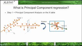 Principal Component Regression [upl. by Tedman]