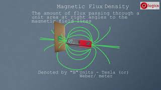 Magnetic Flux and Magnetic Flux Density [upl. by Yelrahs592]