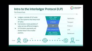 Interledger works directly with preexisting rails [upl. by Adnorrahs]