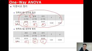 071OneWay ANOVAR with tidymodel22 [upl. by Gabriellia535]