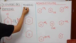 QUÍMICA  COMPUESTOS AROMÁTICOS I [upl. by Saxena989]