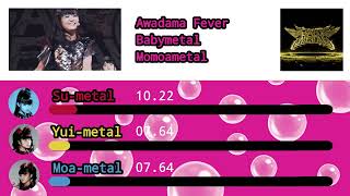 BABYMETAL Awadama Fever line distribution and color coded [upl. by Ykcir]