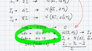 Lecture 32  Binary Weighted versus Thermometer DACs [upl. by Annmarie]