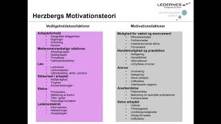 Lektion 3 Herzbergs motivationsteori [upl. by Liemaj]