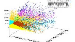 Visualizing k Means Algorithm in 3D [upl. by Evreh]