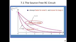 circuit chapter 7 First Order Circuits [upl. by Selhorst]