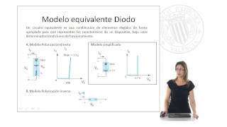 Polarización con Diodos   UPV [upl. by Ecyoj95]