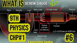 ScrewGauge  Micrometer Positive amp negative zero error of Screw gauge ExperimentSeeker [upl. by Alderman]