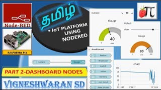 14 Node editing and Transform Commands in ArtCAM 2018  Now Carveco [upl. by Esiocnarf777]