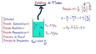 ❤️👍👉MECÁNICA de FLUIDOS TODO lo QUE DEBES SABER para ESTUDIAR MECÁNICA de FLUIDOS PARTE 1 ENTRA [upl. by Ecirtac]