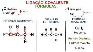 LIGAÇÃO COVALENTE NOS COMPOSTOS ORGÂNICOSPROPENO C3H8 [upl. by Coombs142]