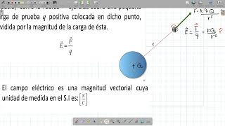 Concepto de campo eléctrico y un ejemplo [upl. by Meadow]