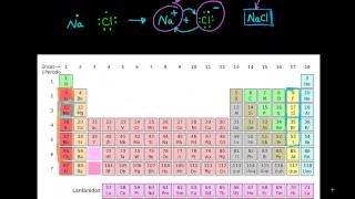 Enlaces iónicos covalentes y metálicos [upl. by Soulier]