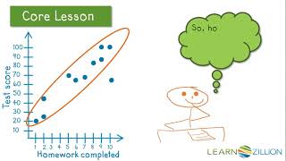 Interpret a scatter plot by identifying clusters and outliers [upl. by Dibbrun]