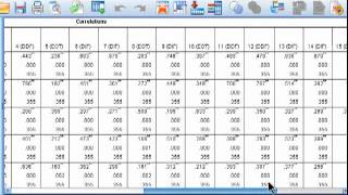 Streamlined Correlation Matrix  SPSS [upl. by Suoivart]