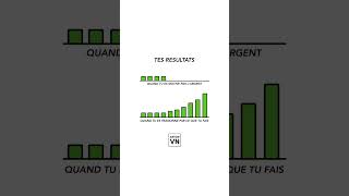 📊 Tes résultats [upl. by Eet]