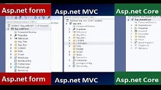 الفرق بين aspnet و aspnet MVC و aspnet Core [upl. by Ahsiken]