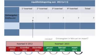 uitleg mampo havo 5 H 25 liquiditeitsbegroting [upl. by Anialem]