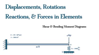 Finite Element Analysis Determine Displacements Slopes Reactions and Shear amp Bending Diagrams [upl. by Kirsteni34]