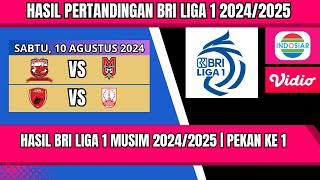 Hasil Liga 1 Hari Ini  PSM VS PERSIS  MADURA UTD VS MALUT UTD  Pekan ke 1  Bri Liga 1 20242025 [upl. by Rehptosirhc]