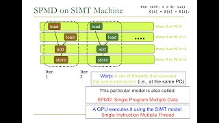 Design of Digital Circuits  Lecture 21 Graphics Processing Units ETH Zürich Spring 2019 [upl. by Westbrooke]