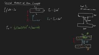 Statics Lesson 70  Area Moment of Inertia Calculus Method [upl. by Aitnic]