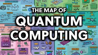 The Map of Quantum Computing  Quantum Computing Explained [upl. by Silevi]