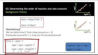 Hydrolysis of malachite green kinetics [upl. by Mastic]