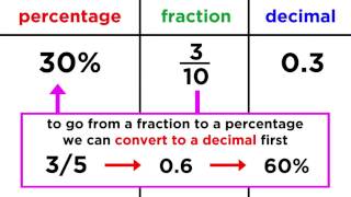 Math Antics  Division With Partial Quotients [upl. by Ahsinam]