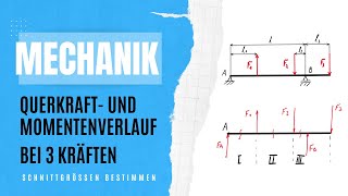 Momentenverlauf zeichnen bei mehreren Kräften  Schnittgrößen bestimmen [upl. by Annaul178]