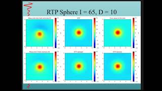 Adapting Simple Magnetic Depth Estimation Techniques to Modern Archaeogeophysics [upl. by Jannelle241]