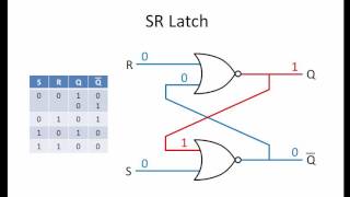 Latches and FlipFlops 1  The SR Latch [upl. by Eanod]