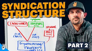 Real Estate Syndication Structure Explained with Premier Law Group [upl. by Nnaitsirhc958]