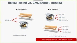 Управление терминологией с помощью SDL MultiTerm 2015 [upl. by Belac]