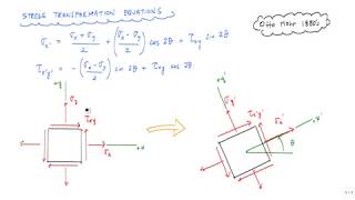 Mohrs Circle 12  explanation and how to draw  Mechanics of Materials [upl. by Boles796]