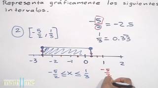 Representar intervalos │ gráficamente [upl. by Georgie506]