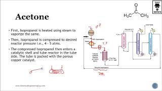 Acetone Production Scheme  Petrochemical Process Lec086 [upl. by Anelac887]