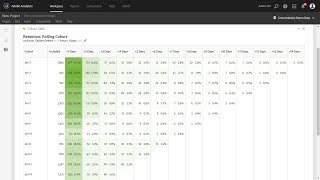 Calculate Rolling Retention in Cohort Tables [upl. by Sherard846]