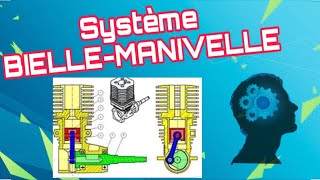 SYSTÈME BIELLE MANIVELLE [upl. by Speroni625]