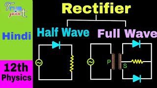 Rectifier  Half Wave Rectifier and Full Wave Rectifier  in Hindi [upl. by Whitman]