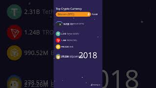 Top Crypto Currency in 2024 [upl. by Mot]